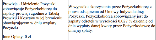 Sankcja kredytu darmowego w praktyce - darmowy kredyt