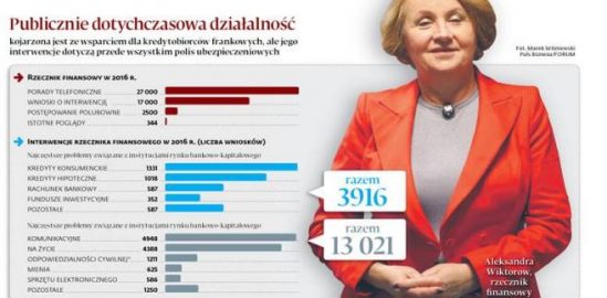 Rzecznik Finansowy