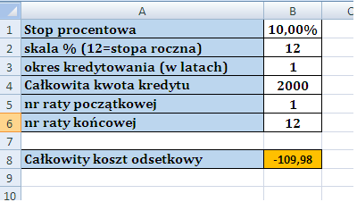 banki i chwilówki