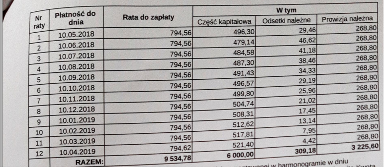 banki i chwilówki