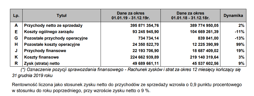 kara dla Profi Credit