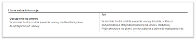 Odstąpienie od umowy pożyczki