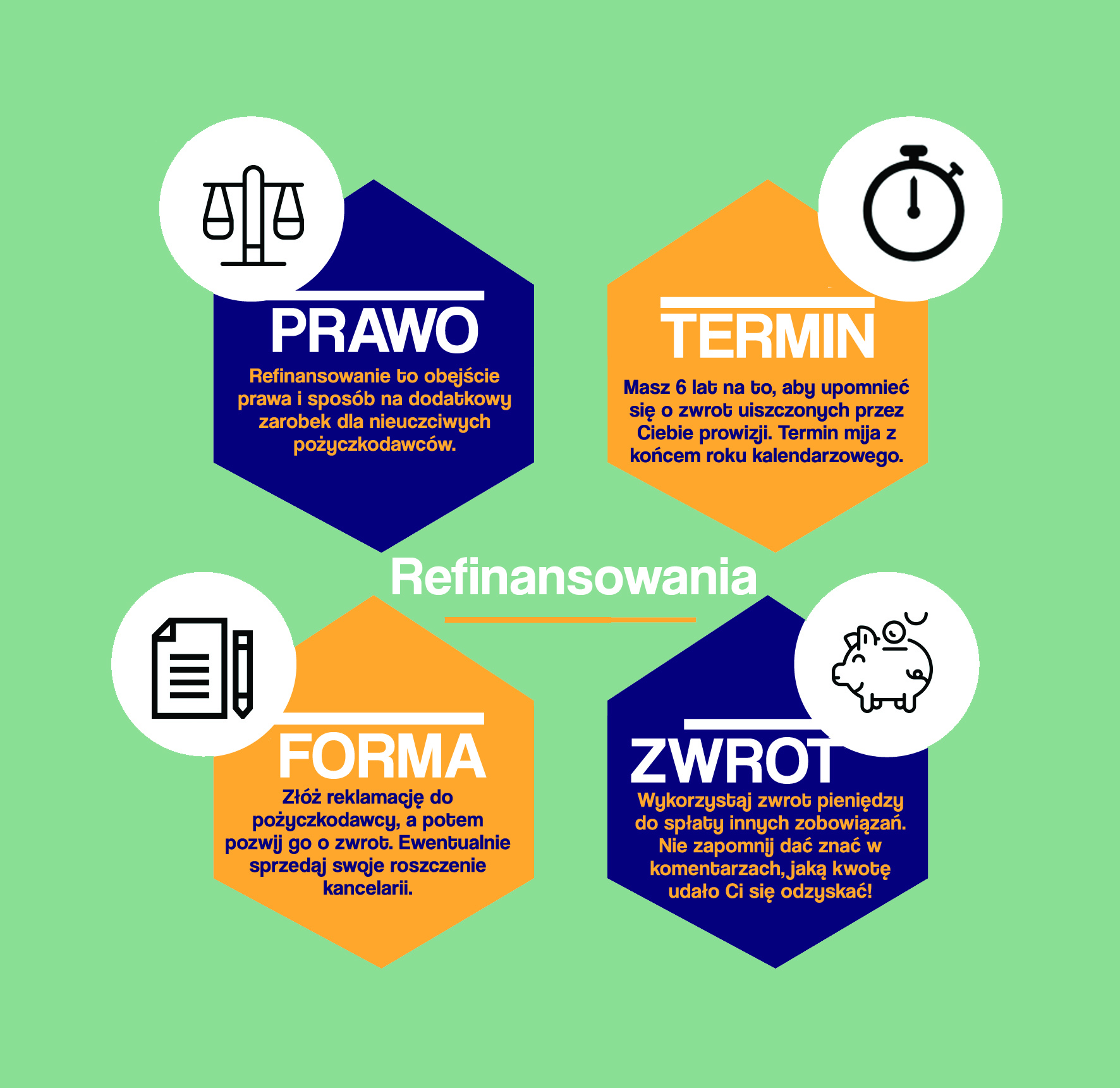 Swot completo zwrot opłat za refinansowanie pożyczek