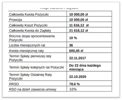 koszty pożyczki koszty pożyczki