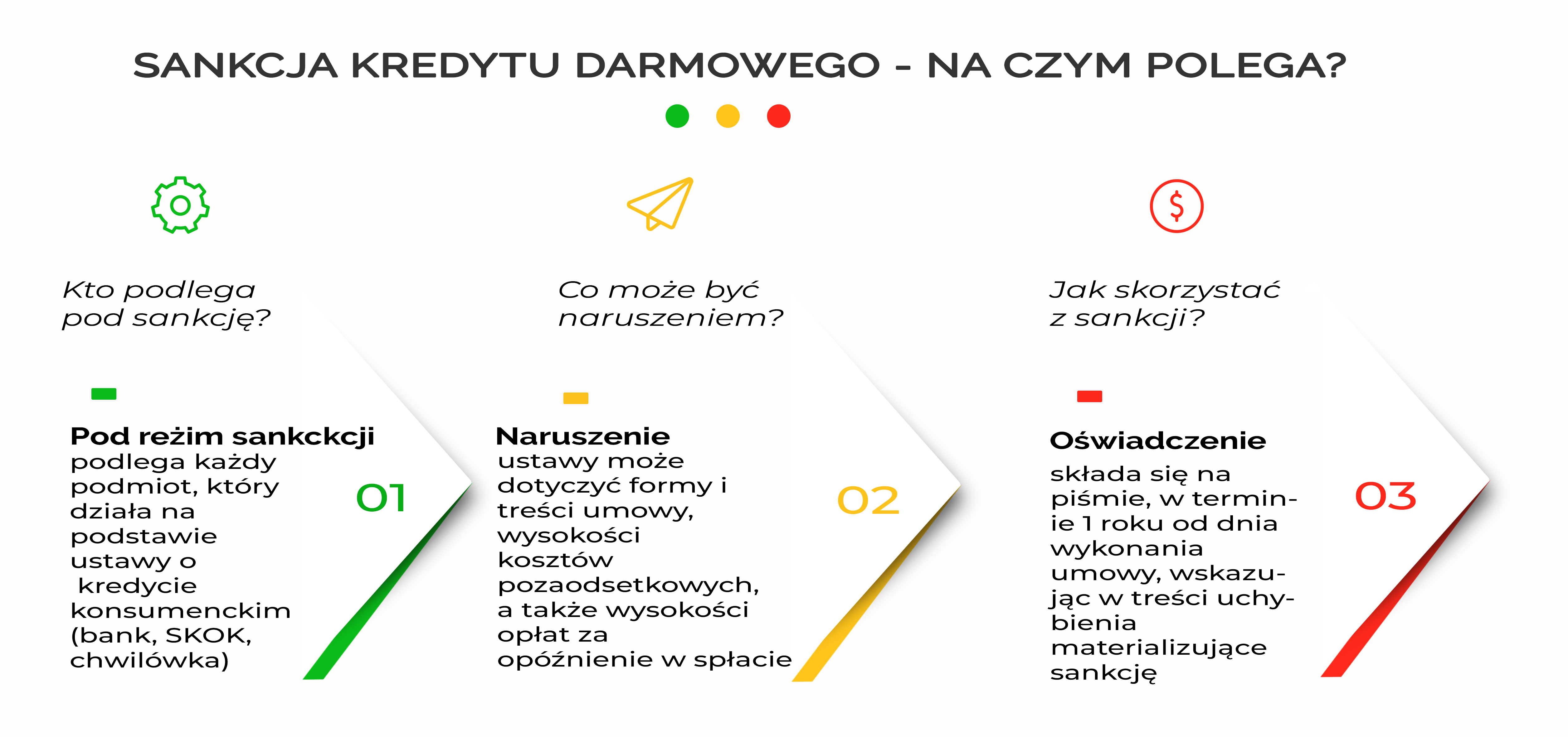 na czym polega sankcja kredytu darmowego na czym polega sankcja kredytu darmowego