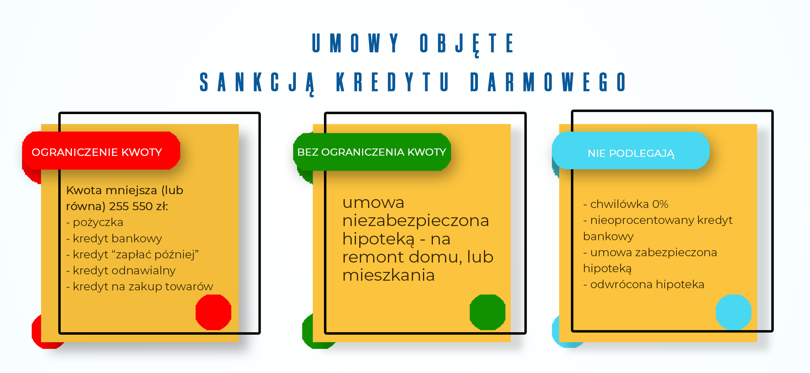 umowy podlegające pod sankcję kredytu darmowego umowy podlegające pod sankcję kredytu darmowego