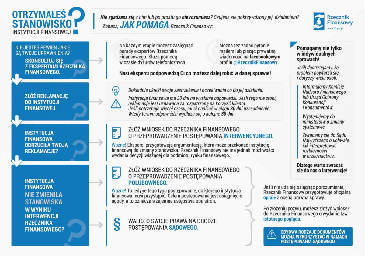 rzecznik finansowy - jak pomaga